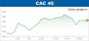 Pieţele europene, atente la economia regiunii